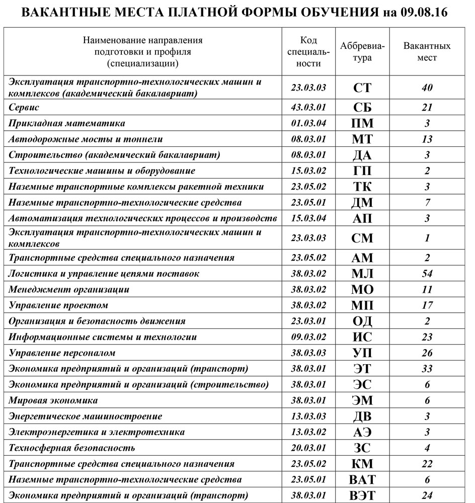 Код стороны. Код и Наименование направления подготовки. Платная форма обучения. Код подготовки специальности. Коды направления подготовки по специальностям.